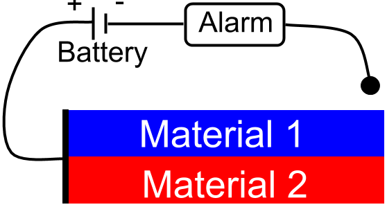 Temperature Alarm